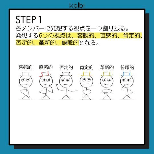 各メンバーに発想する視点を一つ割り振る。発想する6つの視点は、客観的、直感的、肯定的、否定的、革新的、俯瞰的となる。