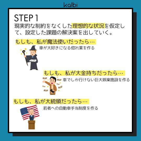 現実的な制約をなくした理想的な状況を仮定して、設定した課題の解決案を出していく。