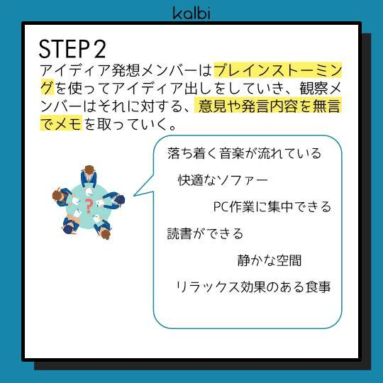 アイディア発想メンバーはブレインストーミングを使ってアイディア出しをしていき、観察メンバーはそれに対する、意見や発言内容を無言でメモを取っていく。