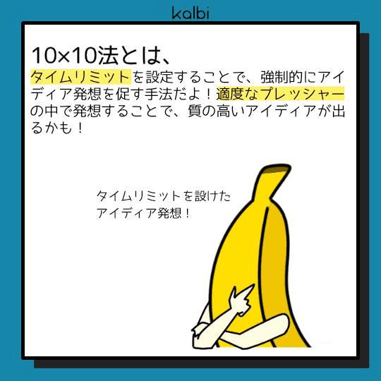 デザイン対象に対して、10分間で10個のアイデアスケッチを描き、それを仲間と共有した後、さらに10個のアイディアスケッチを描くことで多様なアイディアを発想する手法