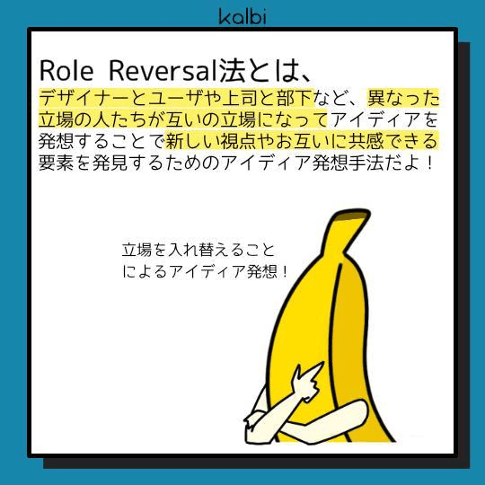 デザイン対象について、異なる立場の人たちが互いの立場になって発想することで、双方の納得いく意見を発想する手法