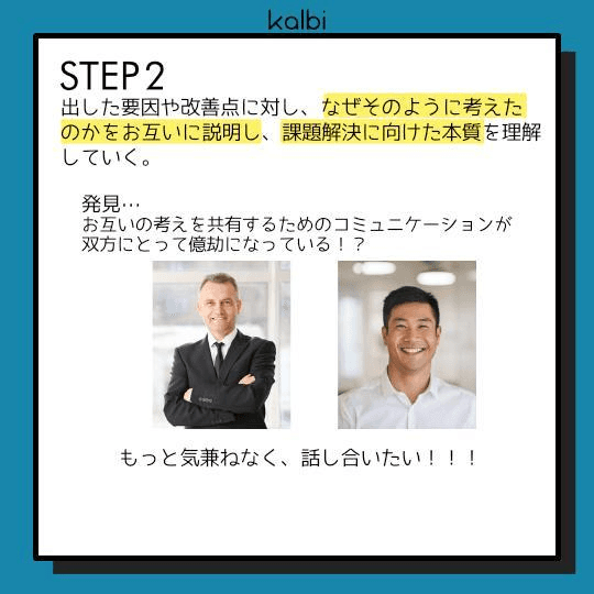  出した要因や改善点に対し、なぜそのように考えたのかをお互いに説明し、課題解決に向けた本質を理解していく。