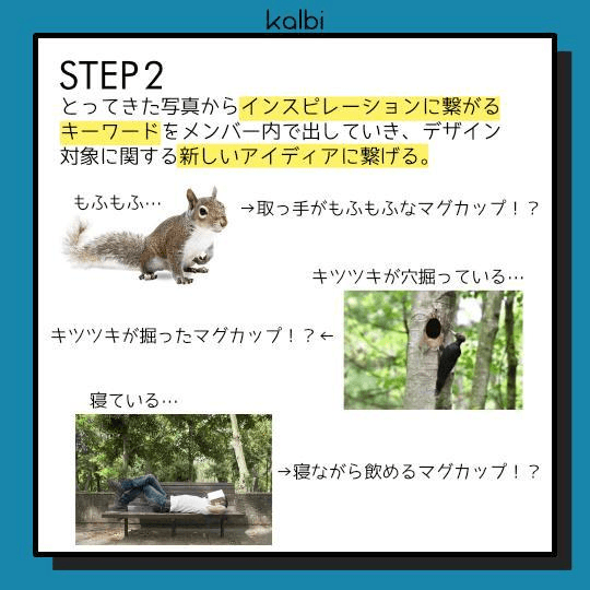 とってきた写真からインスピレーションに繋がるキーワードをメンバー内で出していき、デザイン対象に関する新しいアイディアに繋げる。