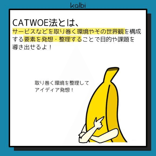 サービスを取り巻く環境をCATWOEの視点から抽出することで、サービスの目的や課題を発想する手法