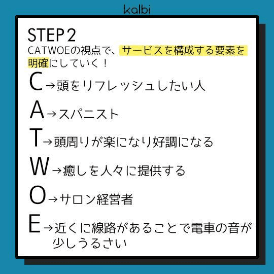 CATWOEの視点で、サービスを構成する要素を明確にしていく。