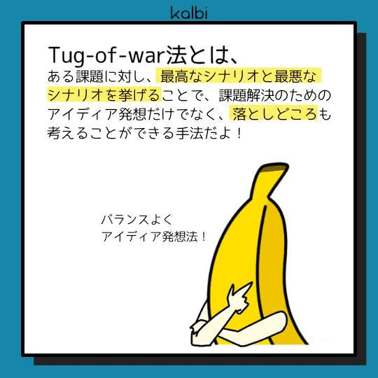 デザイン課題に対して、最高なシナリオと最悪なシナリオを上げることで、課題解決のためのアイディアを発想する手法