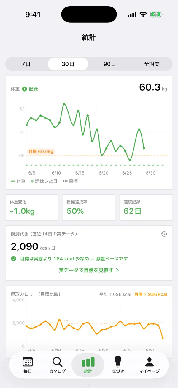kaloriの統計画面